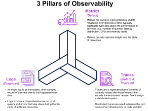 3 Pillars of Observability