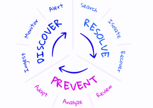 Monitoring and Observability