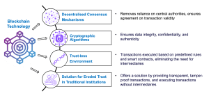 blockchain features