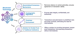 blockchain features
