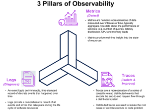 3 Pillars Of Observability